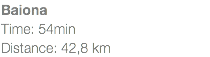 Baiona Time: 54min Distance: 42,8 km